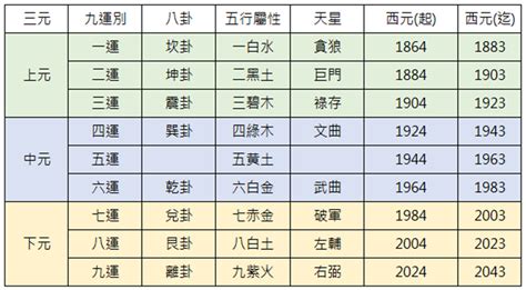 九運 東南見水|【宏觀術數@iM網欄】一圖從易經卦象 詳談到九運風。